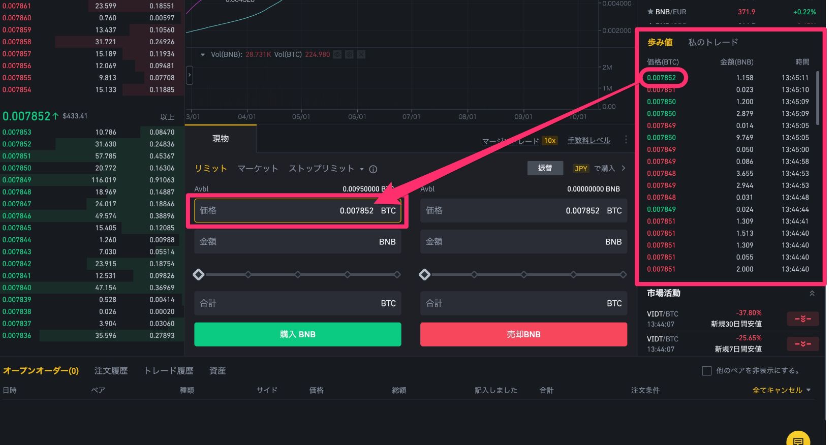 BINANCE（バイナンス）でビットコインをBNBにトレードする（クラシック） リミット4