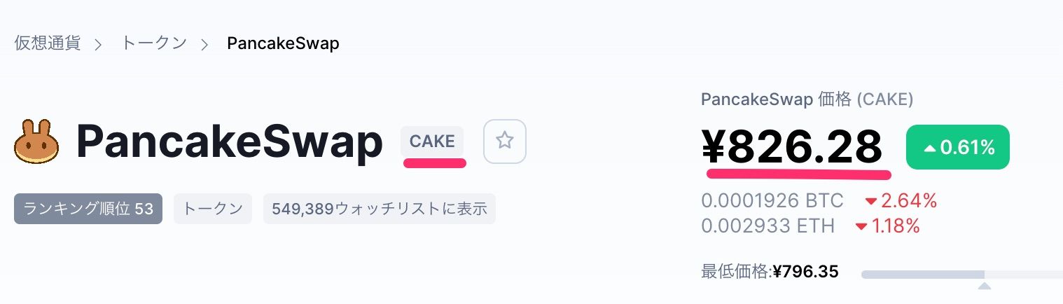 PancakeSwapのNFTプロフィールを設定する手順 CAKE価格